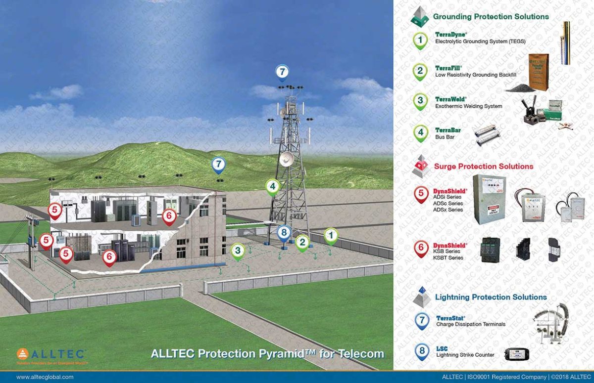 Lightning Protection System by ALLTEC